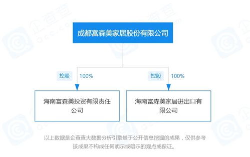 富森美加速布局海南 一周內(nèi)成立兩家全資子公司，聚焦國內(nèi)貿(mào)易代理業(yè)務