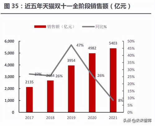 從海外美妝集團(tuán)財報洞察國內(nèi)化妝品行業(yè)新趨勢 國內(nèi)貿(mào)易代理的挑戰(zhàn)與機(jī)遇