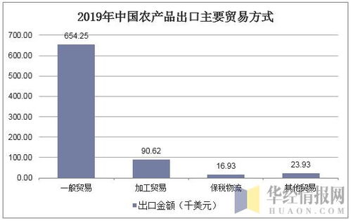 2019年中國農(nóng)產(chǎn)品進(jìn)出口貿(mào)易格局、國內(nèi)貿(mào)易代理角色與圖景分析